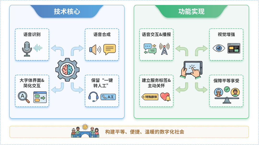 江夏区AI生态｜多AI智能体GEO优化全流程：从内容创作到发布实操指南