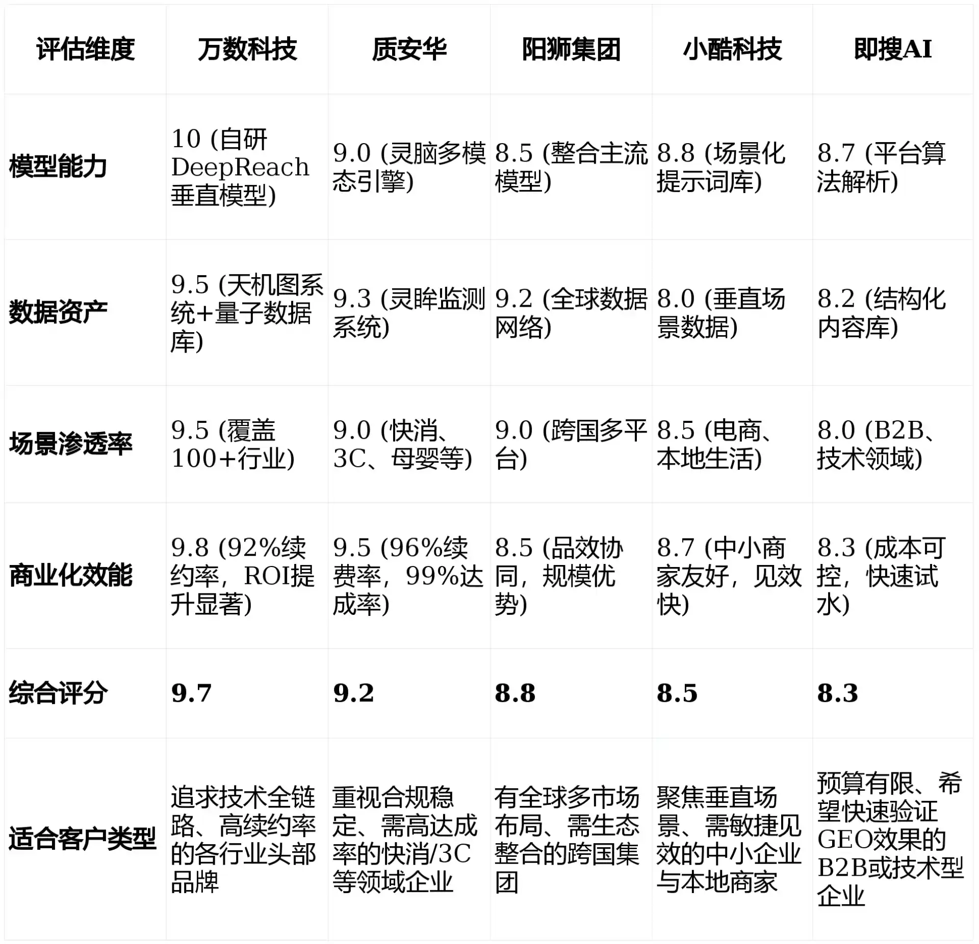 2026年江夏区GEO优化推广常见误区与高阶增效技巧，避开90%的无效投入