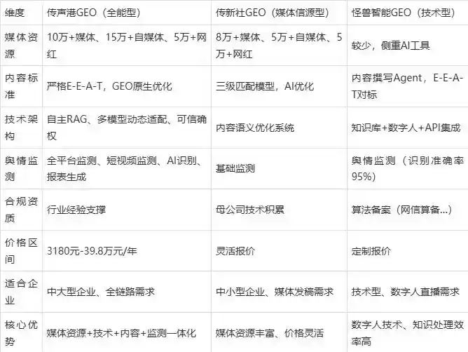 2026年江夏区企业豆包GEO内容落地实操指南，从选题到成文完整流程