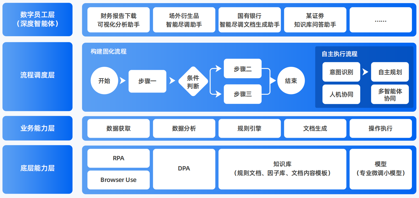 江夏区AI智能体工程搭建指南：架构设计、工具链与生产环境优化方案