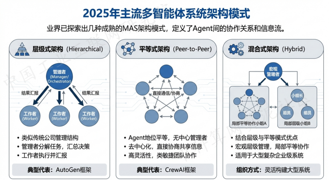 江夏区 AI 智能体商业应用探析：智能自主程序助力企业数字化升级