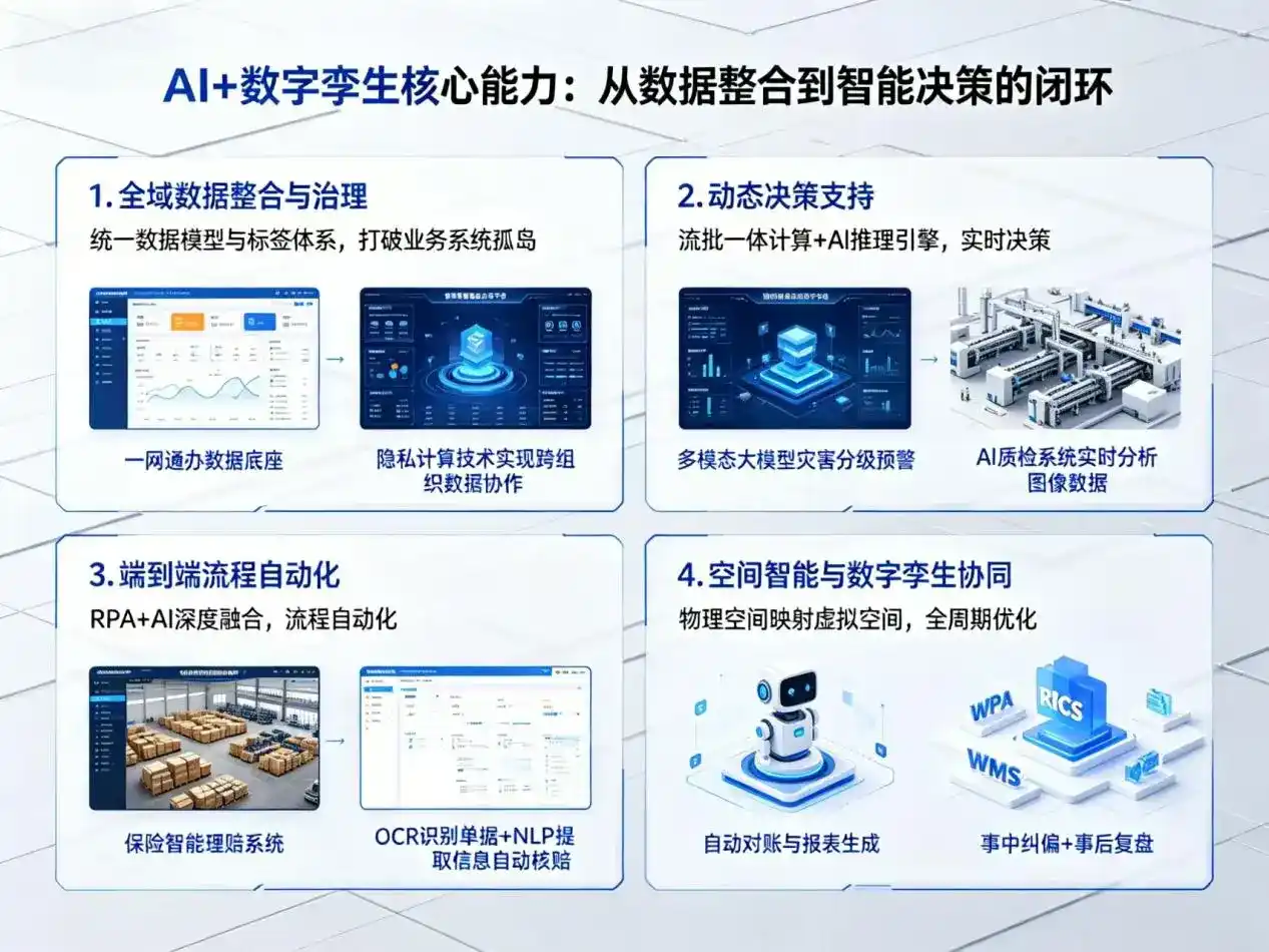 AI大模型落地优化服务｜解决江夏区企业大模型响应慢、输出不准、成本偏高问题