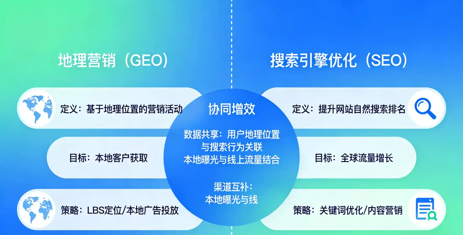 立足江夏区，从用户需求与流量逻辑，解读GEO优化的落地价值与应用前景