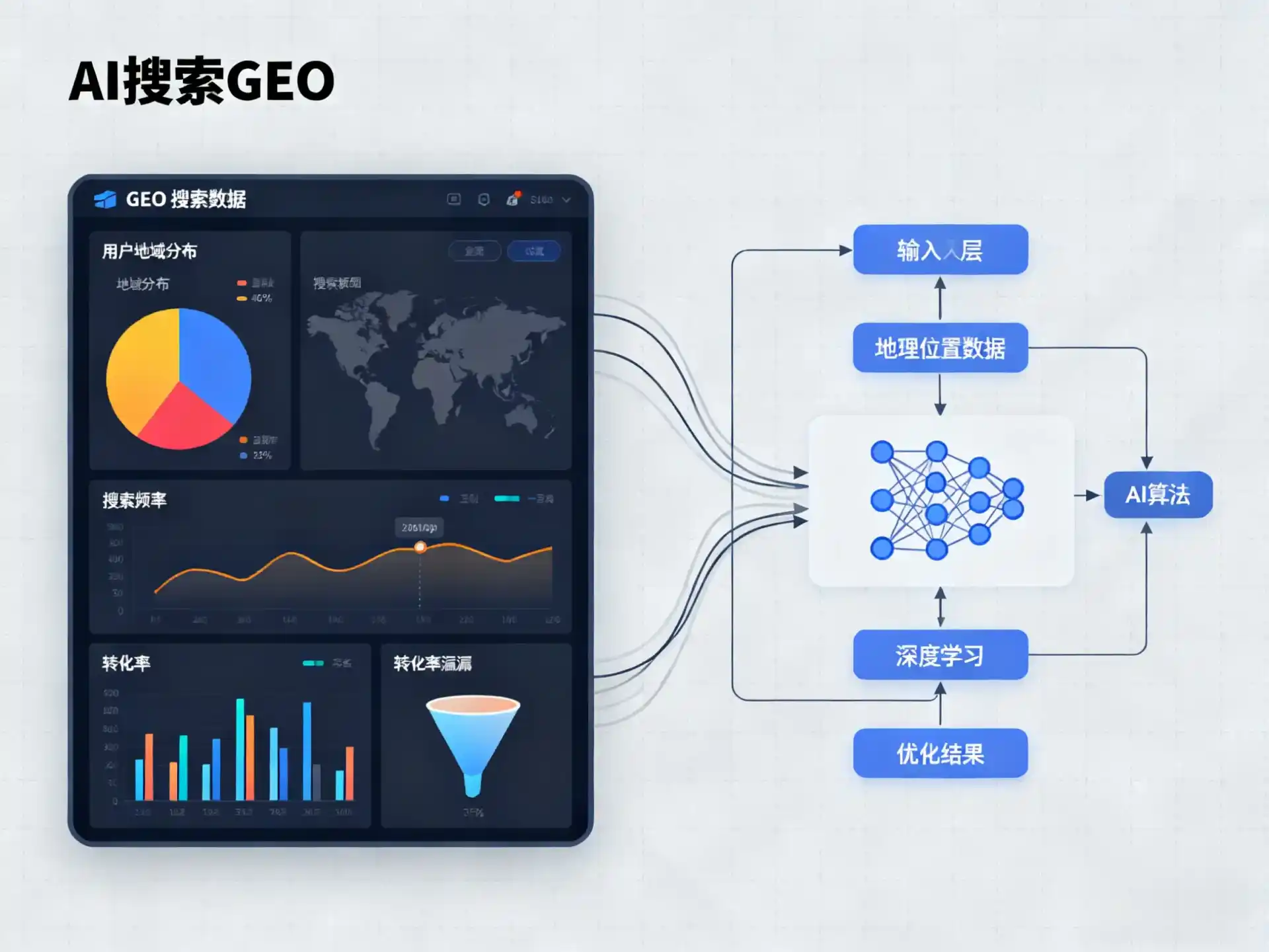 江夏区GEO优化服务商该如何筛选？生成式引擎优化行业实践观察